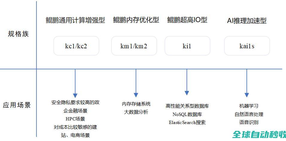 规格选型_选型与配置_最佳实践_