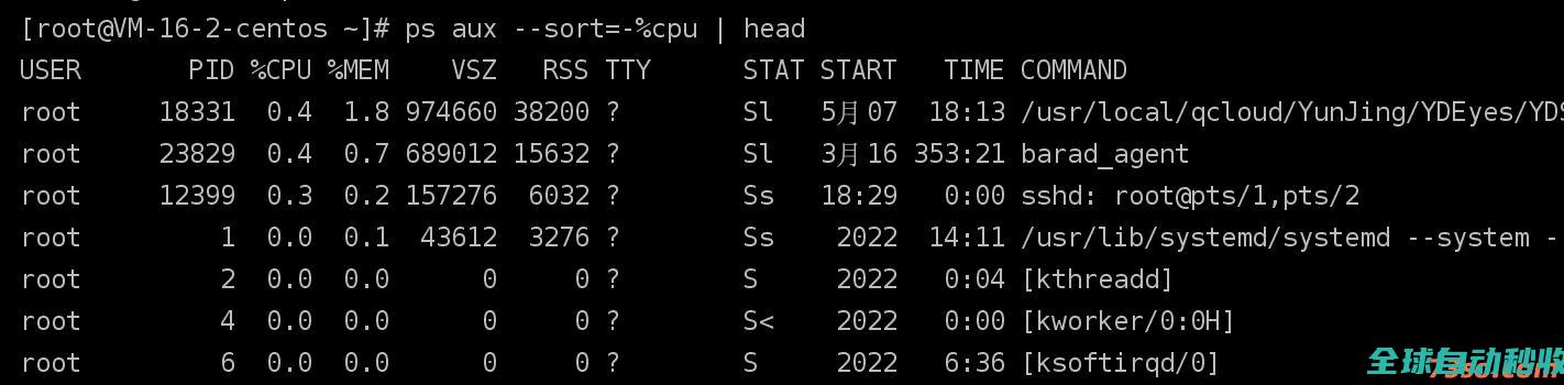 Linux获取占用CPU是用率最多的进程