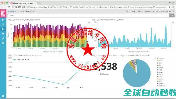 网维人员必须掌握的五大网络监控工具：Zabbix、Icinga2、Cacti、NagiosCore、Prometheus-系统操作与应用