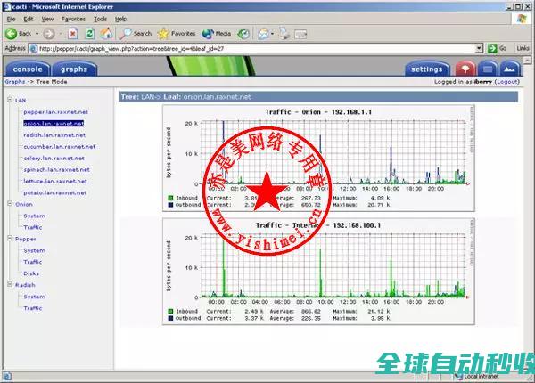 网维人员必须掌握的五大网络监控工具：Zabbix、Icinga2、Cacti、NagiosCore、Prometheus-系统操作与应用