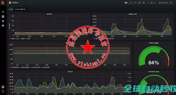 网维人员必须掌握的五大网络监控工具：Zabbix、Icinga2、Cacti、NagiosCore、Prometheus-系统操作与应用